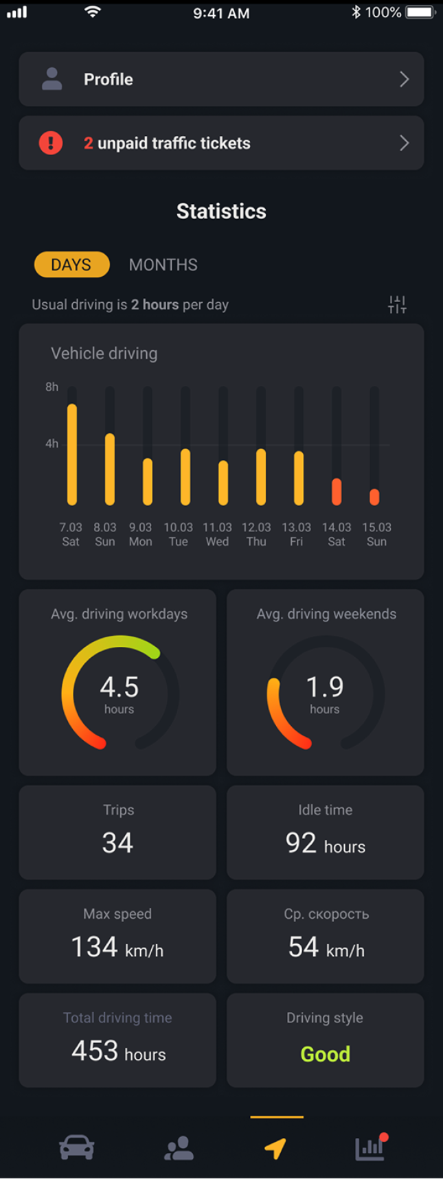 Pavel Fess UI/UX Design by Noixlab Studio Mobility Mobikey Connected Car Key mobile app